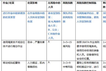 中风险与临时管控啥区别