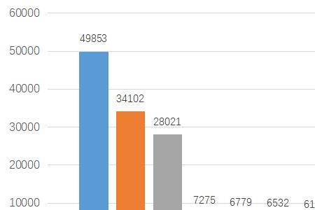 mer是一种什么单位