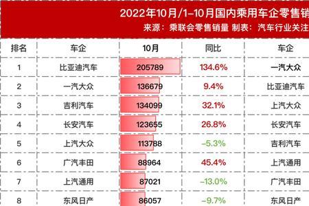 全国汽车城市排行榜前十名