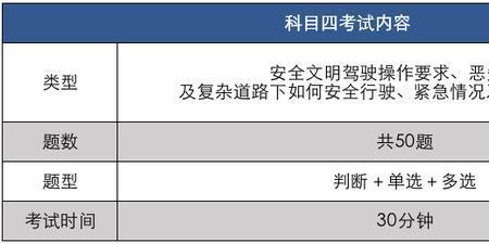 科目四少选一个扣几分