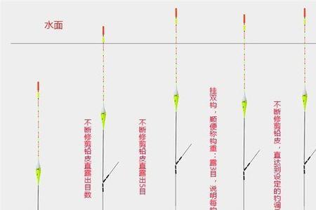 小物线组怎么调漂