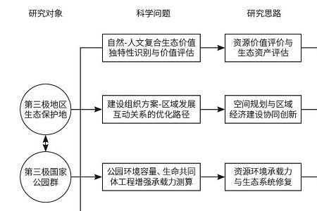 地域文化多样性的基础