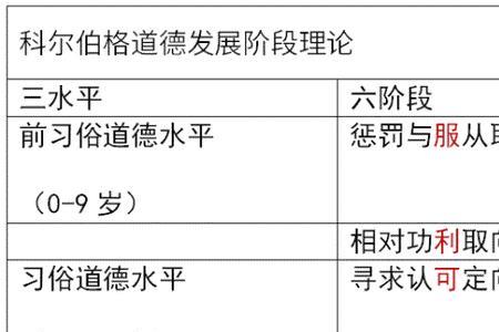 替代强化的名词解释