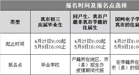 2020届大学生以往上学起止时间