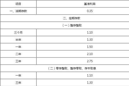 700万存款算什么水平