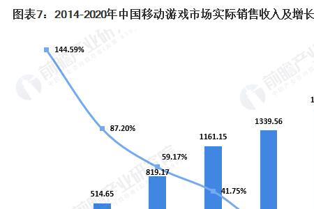 2020年中国手游厂商收入榜