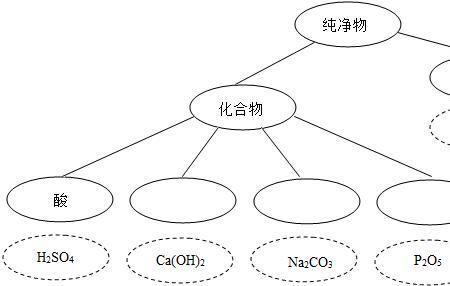 nh4i是哪种物质