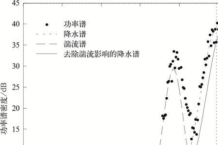 粒子偏移量是什么