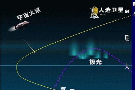 穿越大气层需要多少千米