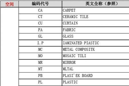 什么是代号材料