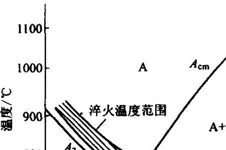 炫目淬火怎么用