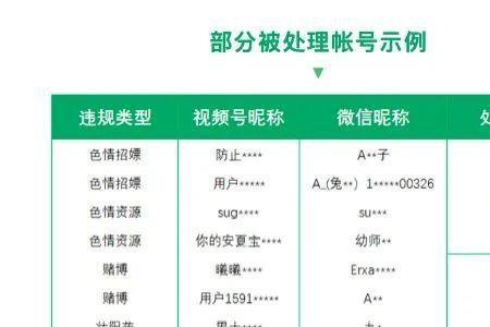 低俗违规限流7天后是自动解除吗