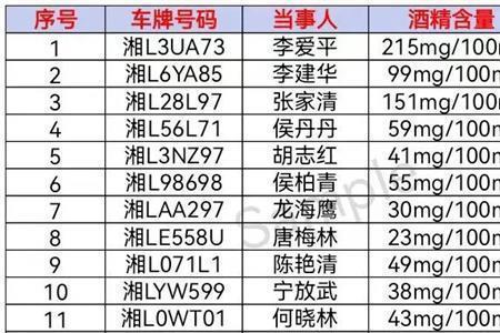 1966年到2022年一共多少年