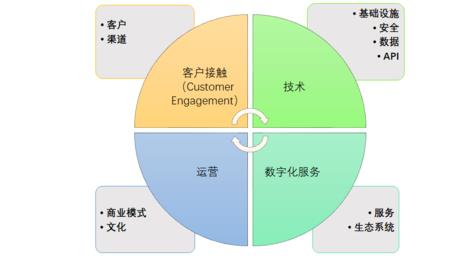 电信数字化综合网格是什么