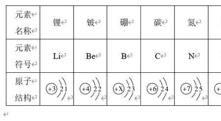 与氦元素化学性质相似的元素