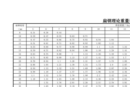 304不锈钢扁钢的重量是多少