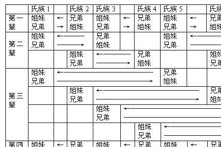 五帝的辈分排列