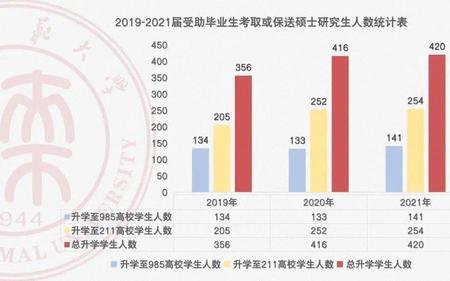 2020年研究生毕业几岁了