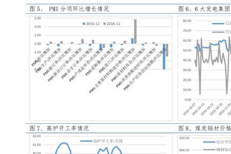 100元成本卖160元毛利是多少