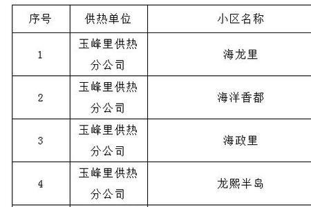 热力公司供暖温度标准