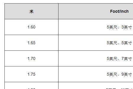 费米与厘米的换算单位