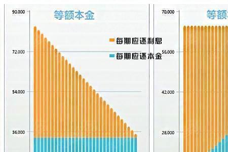 五个明白的内容是什么