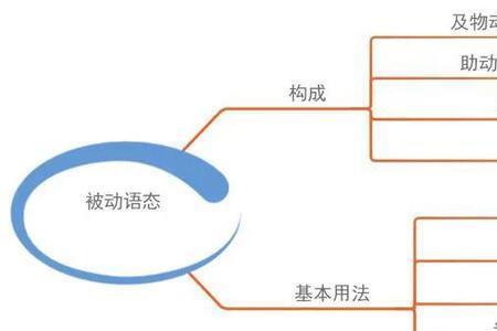 comeout有被动语态吗