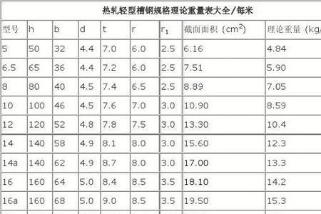 36号槽钢每米多少公斤