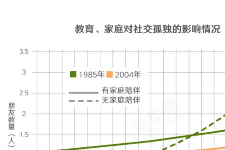 空巢率怎么计算