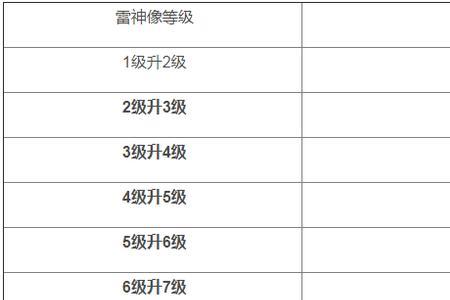 苍雷紫电的记忆给谁用的