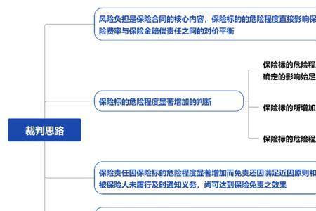 共享保险是什么意思