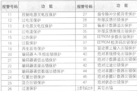 丹佛斯变频器出现err39