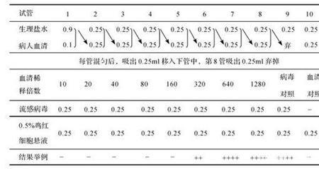 石灰石粉亚甲蓝试验步骤