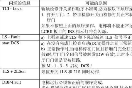 电梯事故的紧急代码