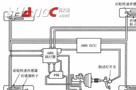 abs联动刹车什么意思