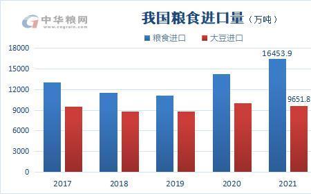 一亿吨粮食,够多少人吃一年