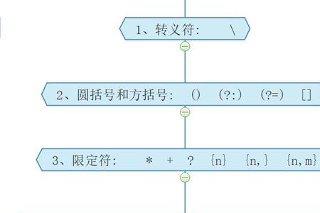 昵称右上角tel有暗号的意思吗