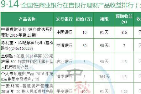 100元放银行一年能收益多少