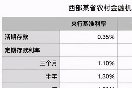 最新邮政10万大额存单一年利率