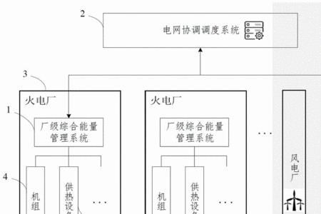 国电电力人员调动流程