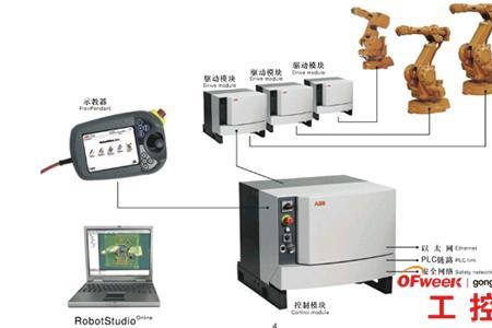 abb机器人总线通信故障