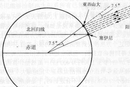 赤道称重还是北极重