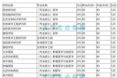 医学学硕哪个方向比较好