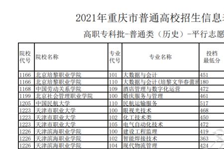 2021重庆市有多少所普通高中