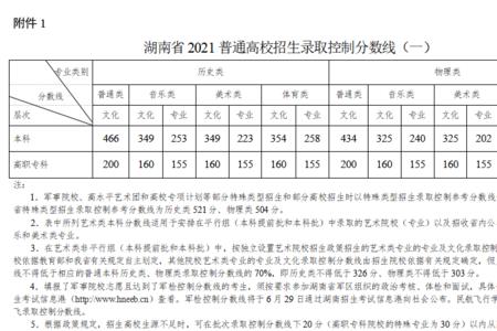 2021年湖南省文科一本线多少分