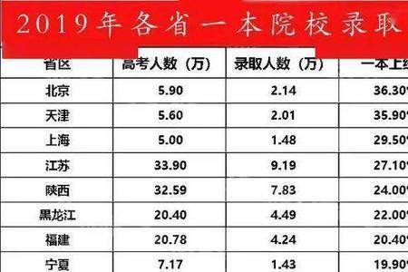 湖北往届生和社会考生的区别