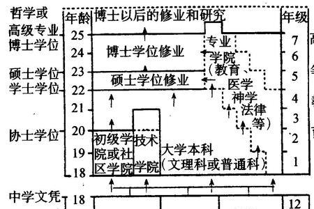 对学校剥夺教育制度是什么意思