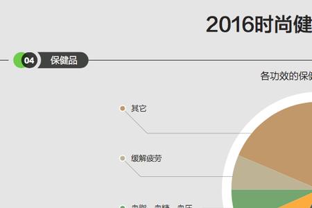 生活消费占总消费比例