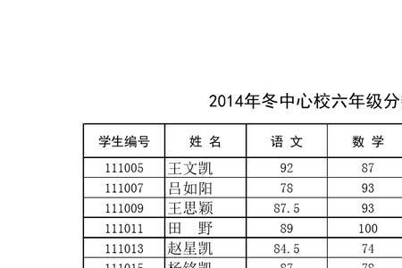 六年级成绩在多少分是优秀