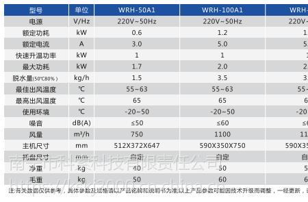 烘干机电源线一般多长